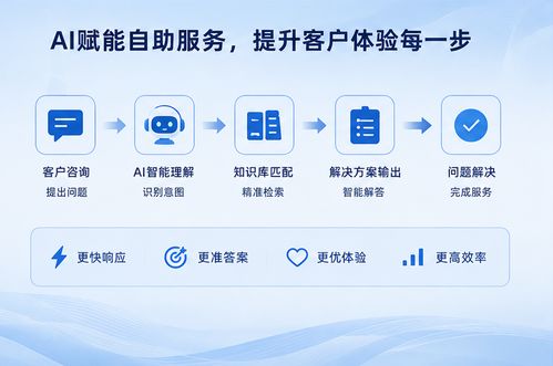 AI賦能自助服務時代 客戶期待的，不只是更快，而是更好的服務體驗